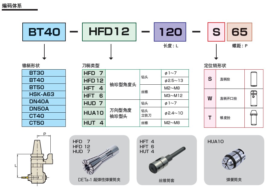 MST數(shù)控機(jī)床角度頭編碼對(duì)照表