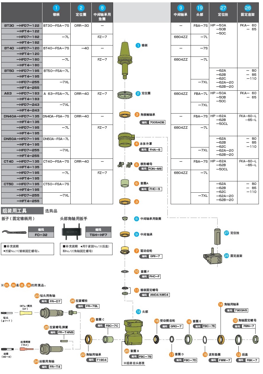 MST小型銑削動(dòng)力頭零部件結(jié)構(gòu)分解圖1